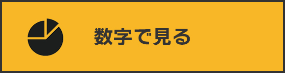 数字で見る
